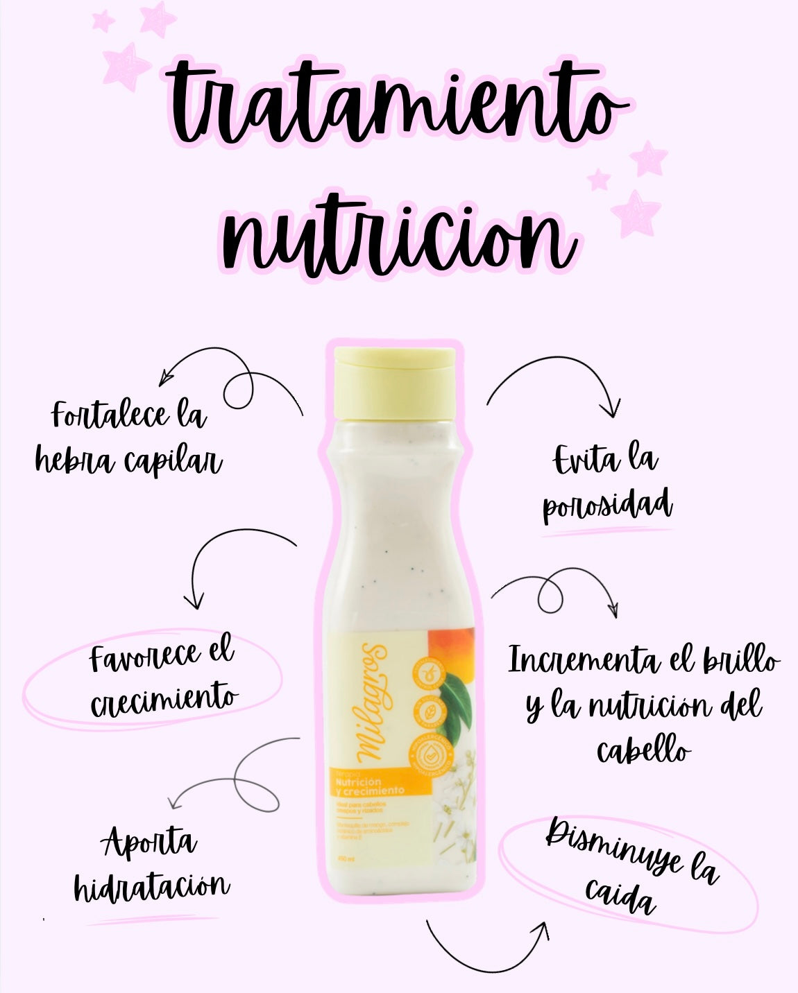Tratamiento Nutricion Y Crecimiento